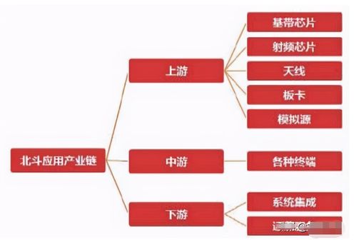 中国股市卫星导航 三大核心驱动，六大龙头引领高精度、国产化与基础软件服务新浪潮
