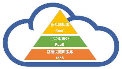 Oracle PaaS4SaaS 赋能寺库云转型的坚实数字基石