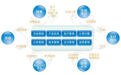 多云管理的复杂性 为何基础设施即代码仍是关键挑战